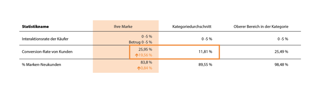 Screenshot: Conversion Rate