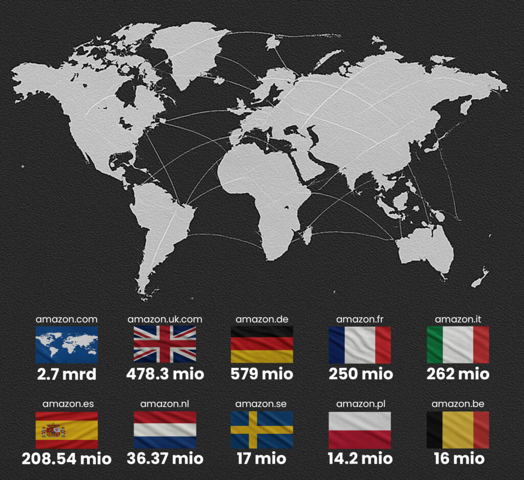 Übersicht: Anzahl der Amazon User im September 2024 in verschiedenen Ländern